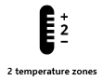 temperature zones